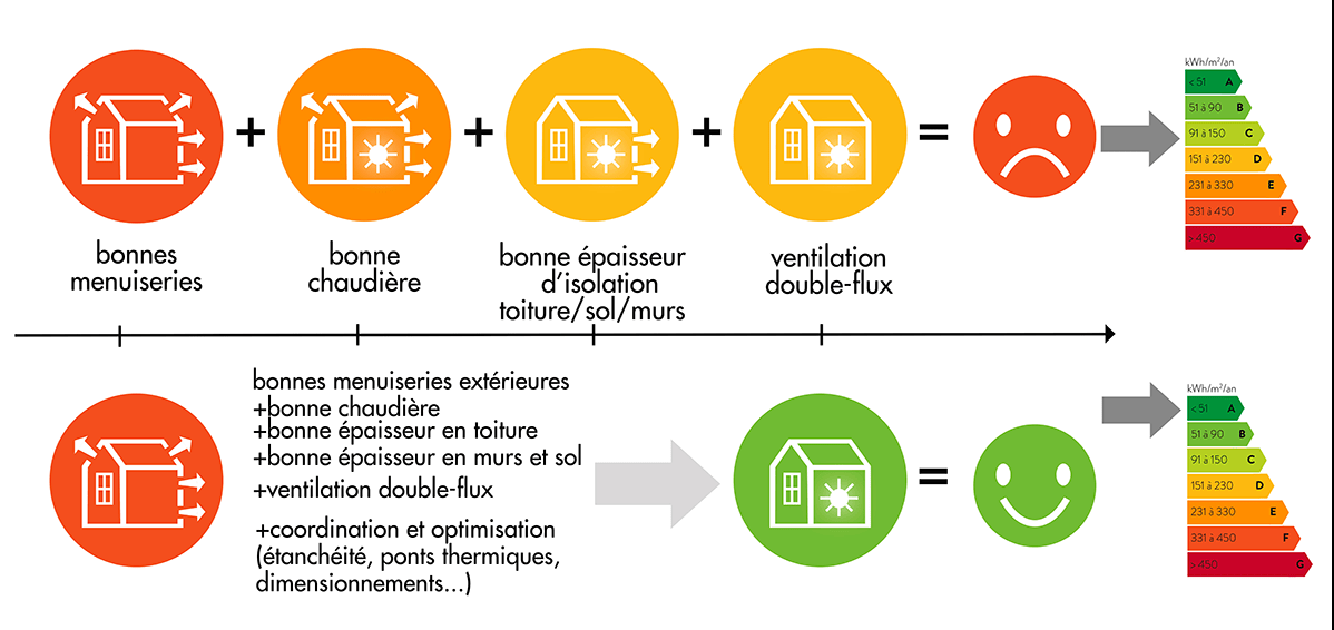 negawatt reno globale 2